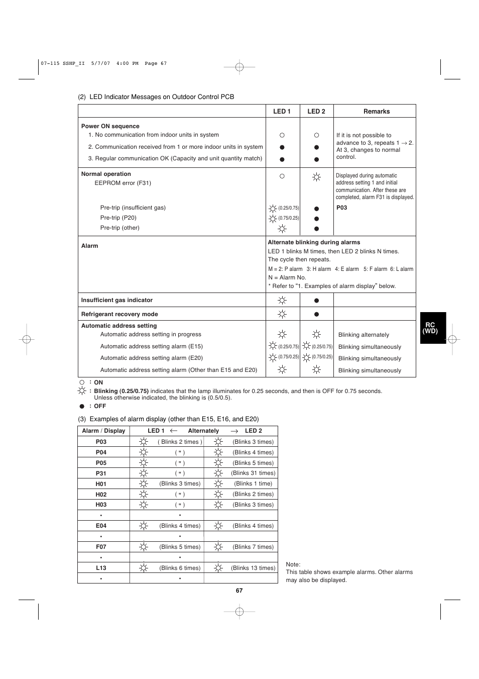 Sanyo C4272R S/C User Manual | Page 67 / 111