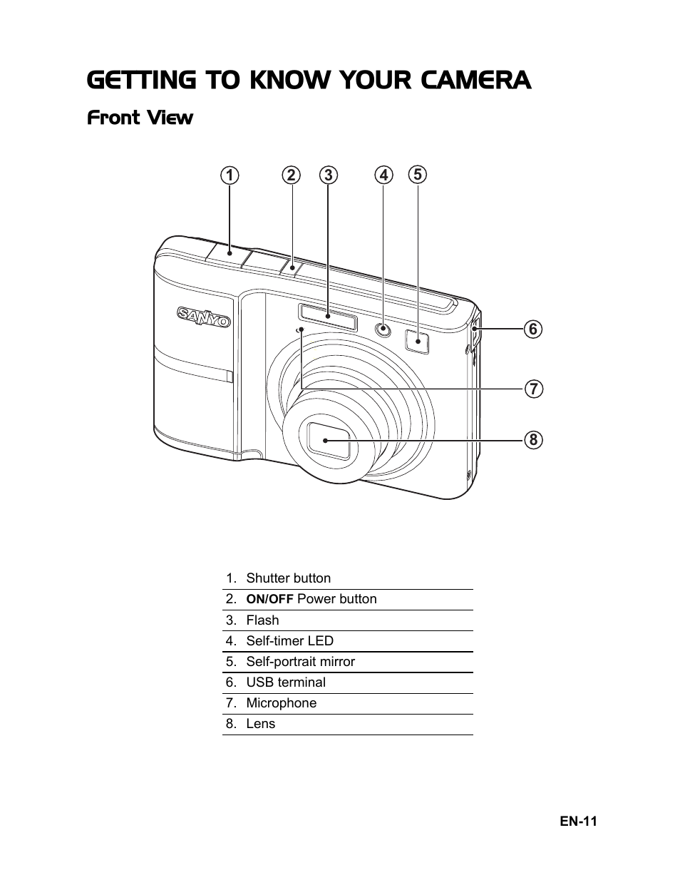 Getting to know your camera, Front view | Sanyo VPC-S885 User Manual | Page 12 / 45