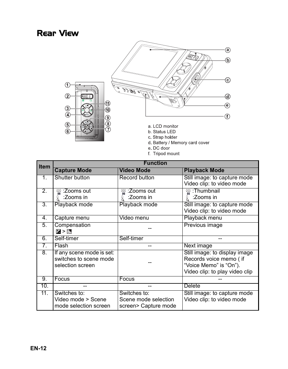 Rear view | Sanyo VPC-S885 User Manual | Page 13 / 45