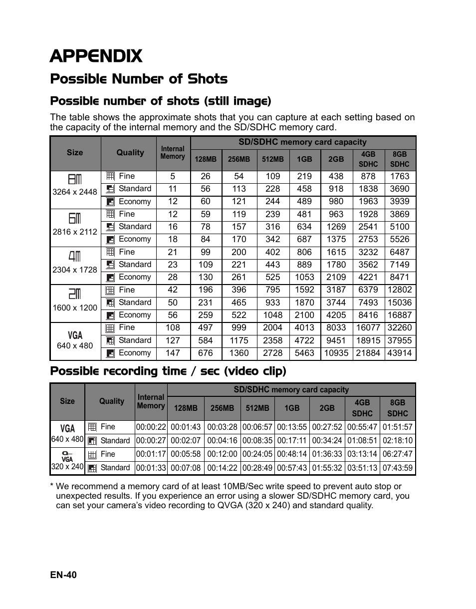 Appendix, Possible number of shots, Possible number of shots (still image) | Possible recording time / sec (video clip) | Sanyo VPC-S885 User Manual | Page 41 / 45