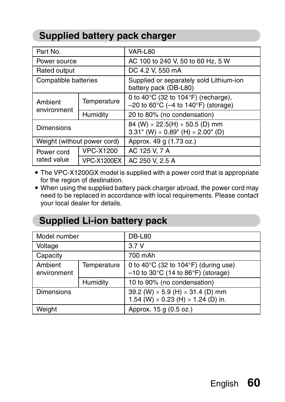 Supplied battery pack charger, Supplied li-ion battery pack, English | Sanyo VPC-X1200EX User Manual | Page 69 / 72