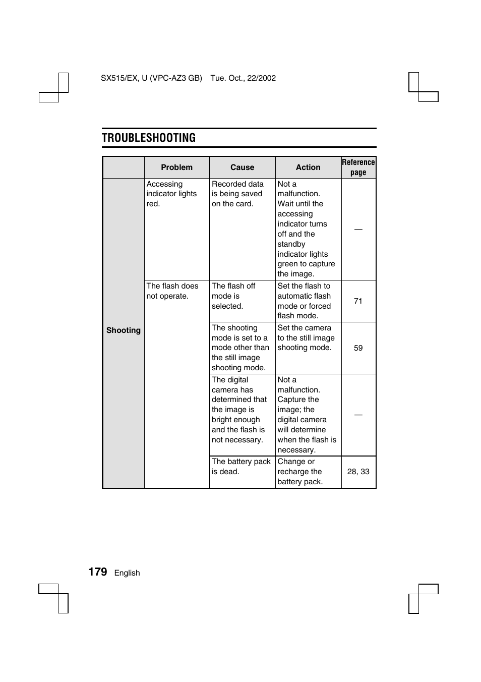 Troubleshooting | Sanyo VPC-AZ3 EX User Manual | Page 182 / 207