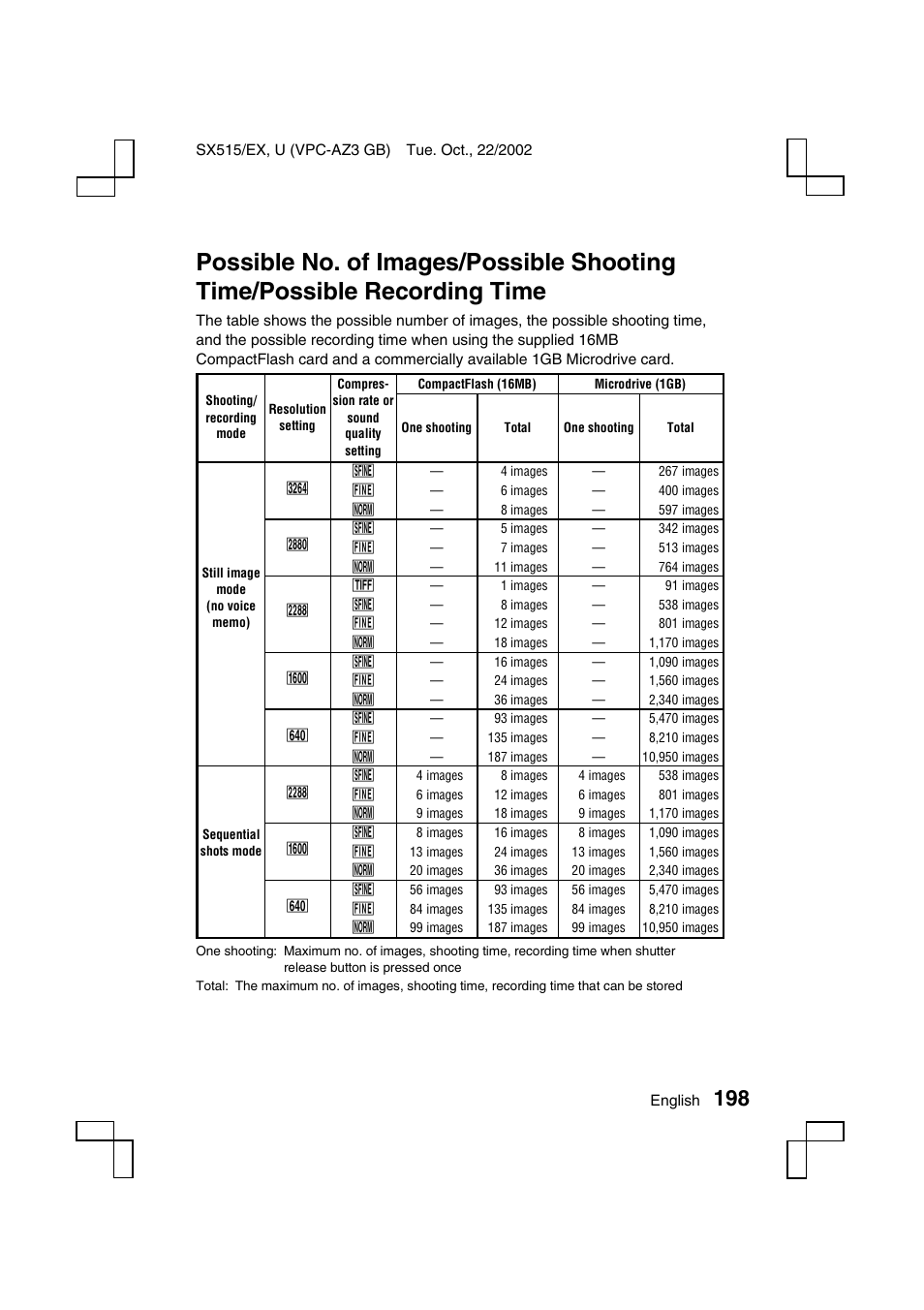 Sanyo VPC-AZ3 EX User Manual | Page 201 / 207