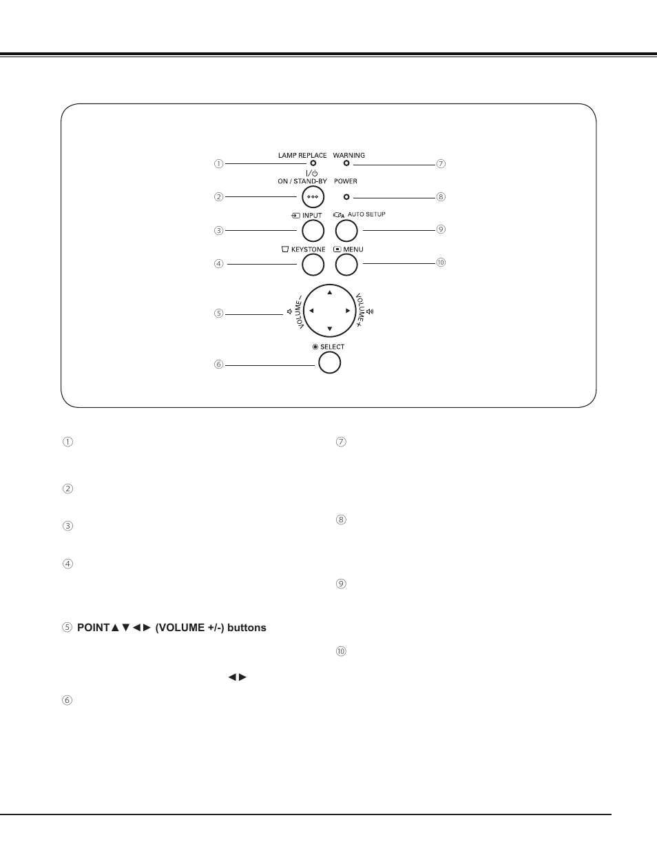 Top control, Part names and functions top control | Sanyo PJ LINK PLC-XU106 User Manual | Page 11 / 79