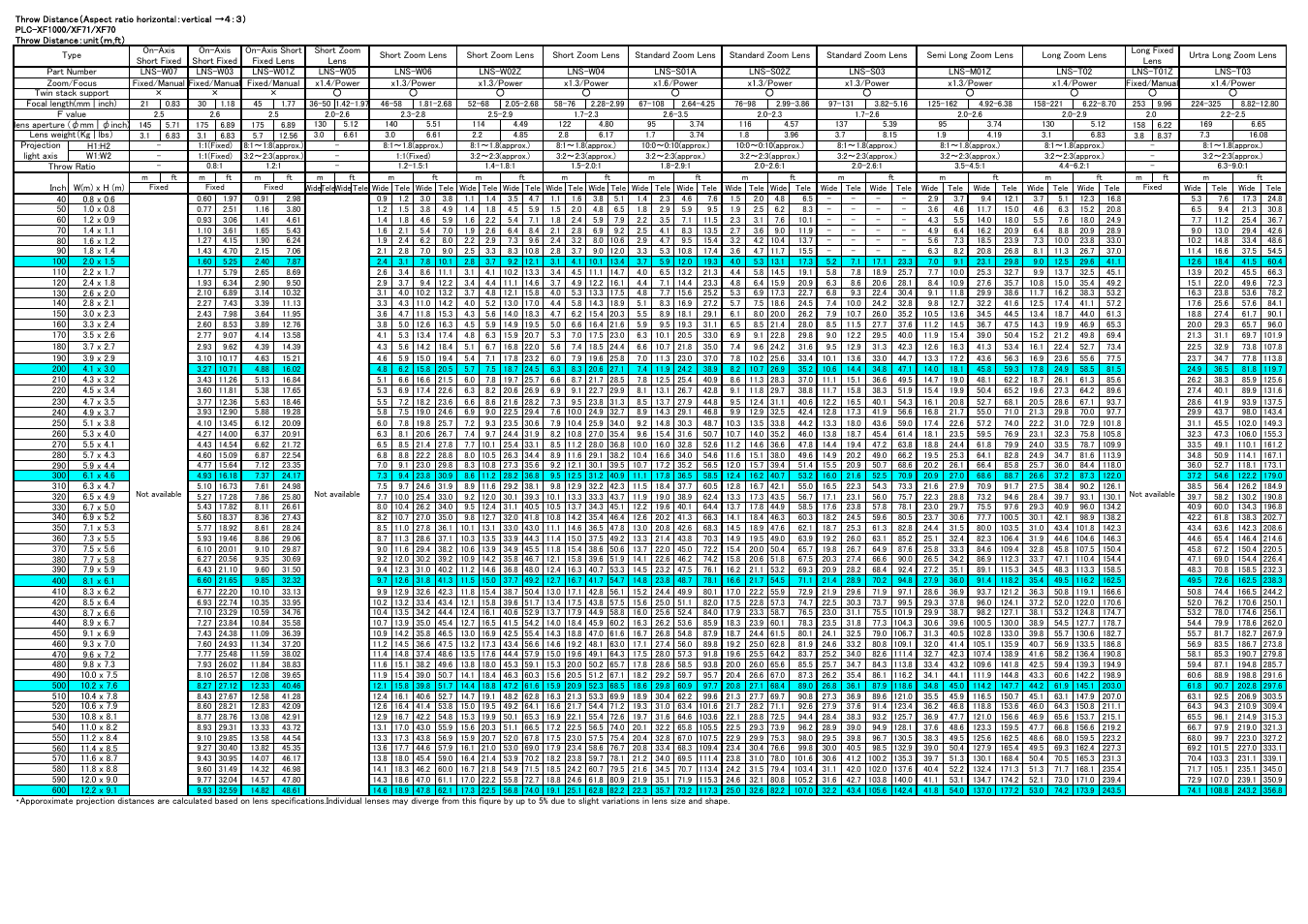 Sanyo PLC-XF70 User Manual | 1 page