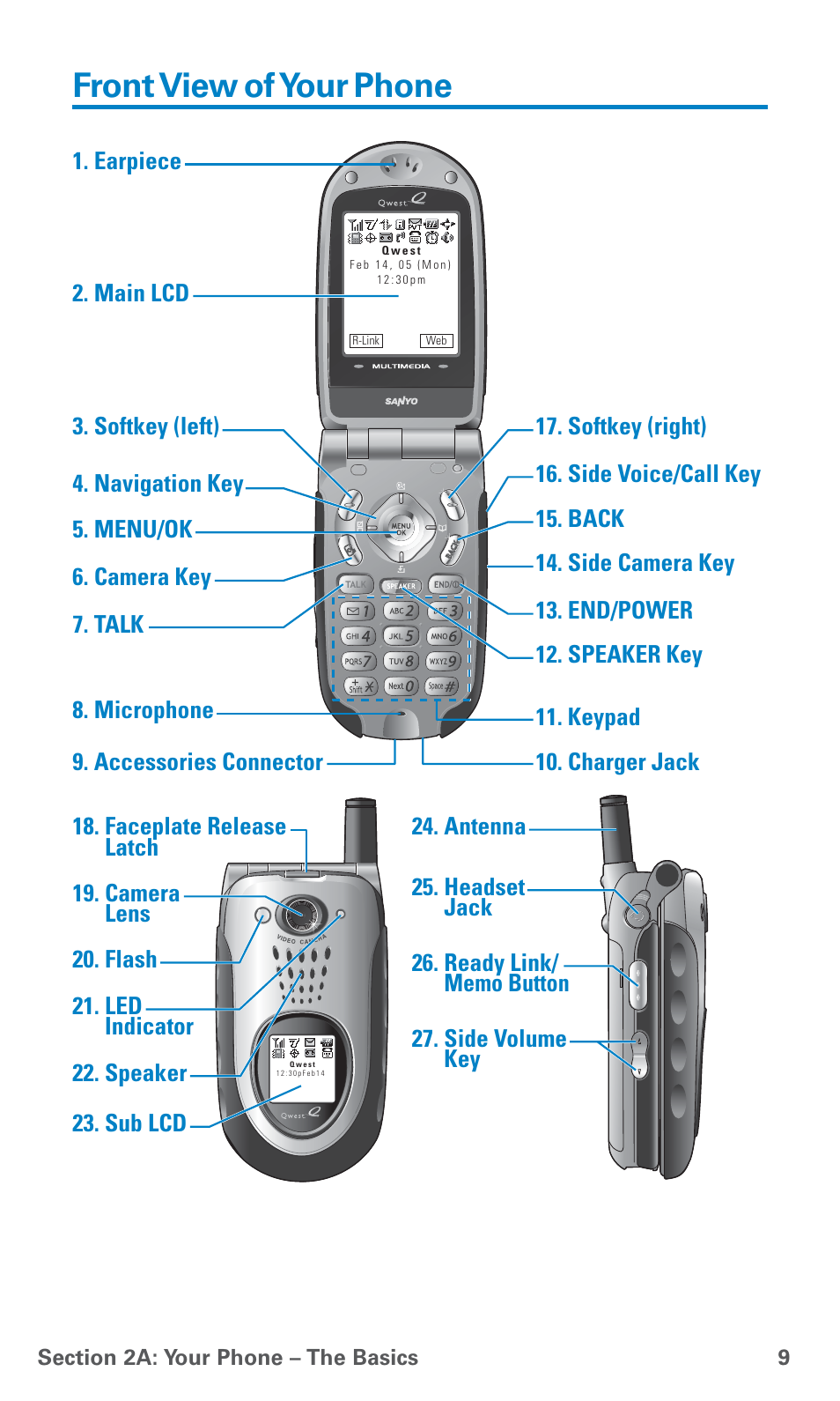 Front view of your phone | Sanyo SCP-7400 User Manual | Page 22 / 293