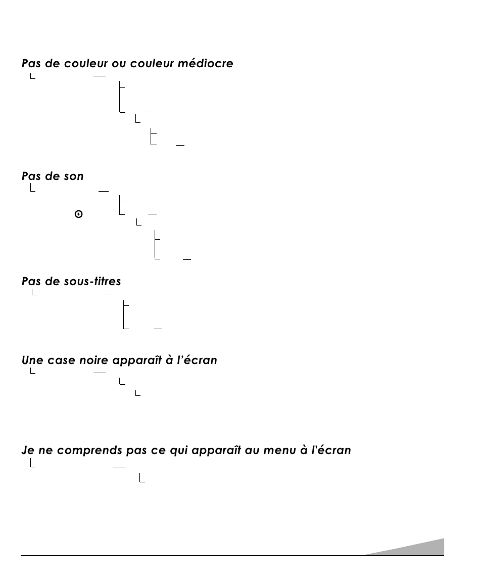 Pas de couleur ou couleur médiocre, Pas de sous-titres, Pas de son | Une case noire apparaît à l’écran | Sanyo DS25320 User Manual | Page 31 / 52