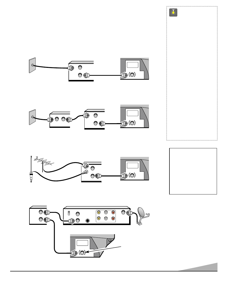 Métodos básicos de conexión, Consejos rápidos, Sistema de cable con vcr y tv | Antena exterior o interior a vcr a tv, Receptor de satélite, vcr y tv | Sanyo DS25320 User Manual | Page 37 / 52