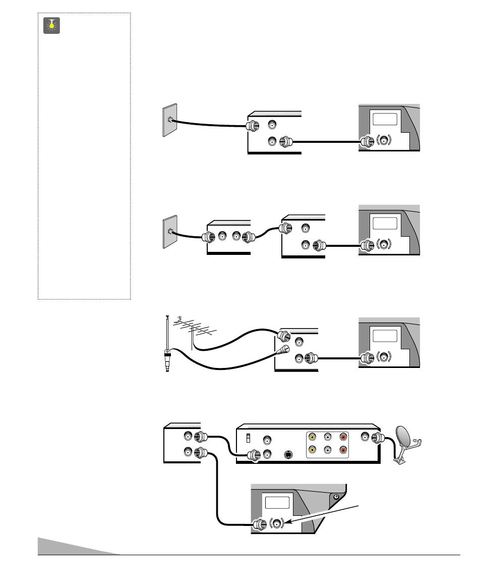 Basic hookup methods, Quicktips, Outdoor or indoor antenna with vcr and tv | Sanyo DS25320 User Manual | Page 4 / 52