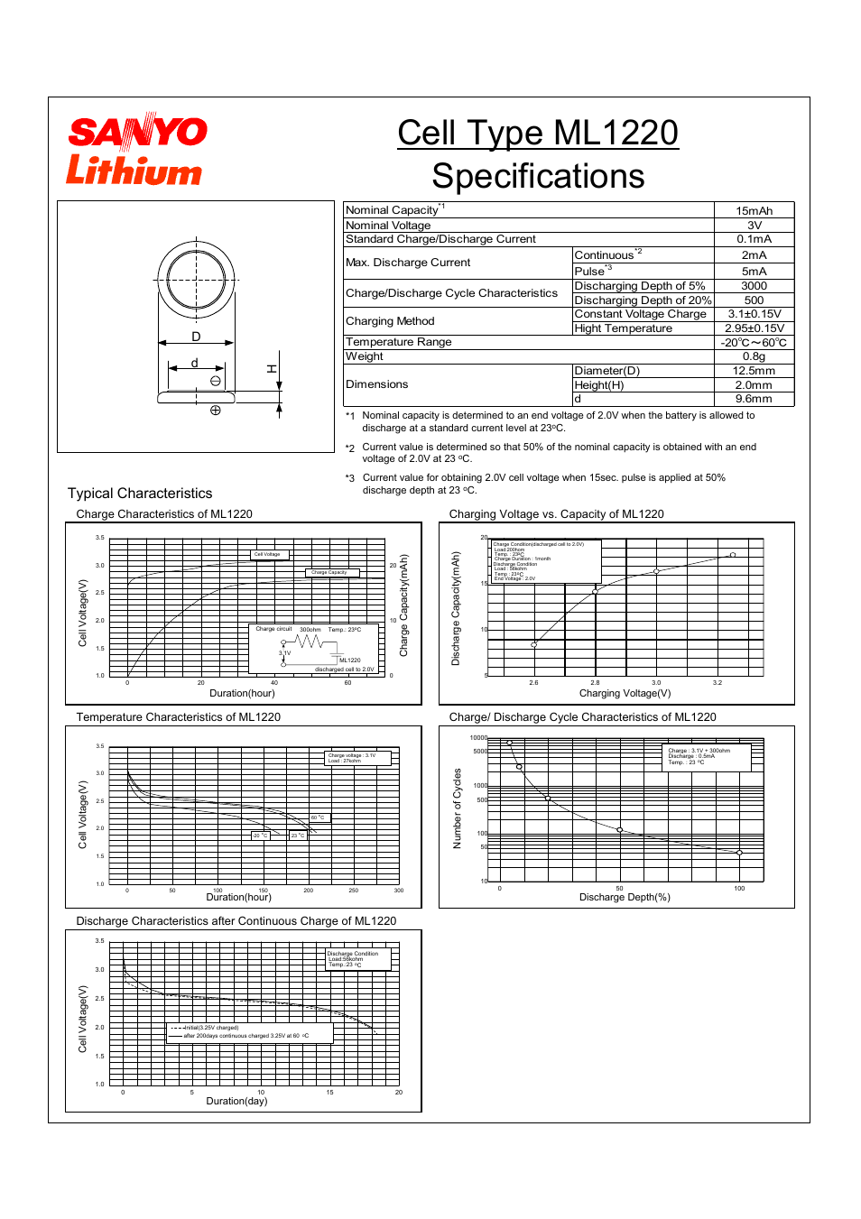 Sanyo ML1220 User Manual | 1 page