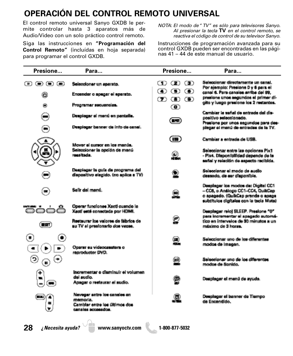 Operación del control remoto universal | Sanyo DP46849 User Manual | Page 28 / 67