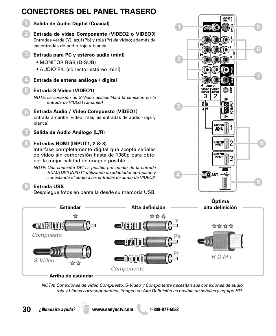 Conectores del panel trasero | Sanyo DP46849 User Manual | Page 30 / 67