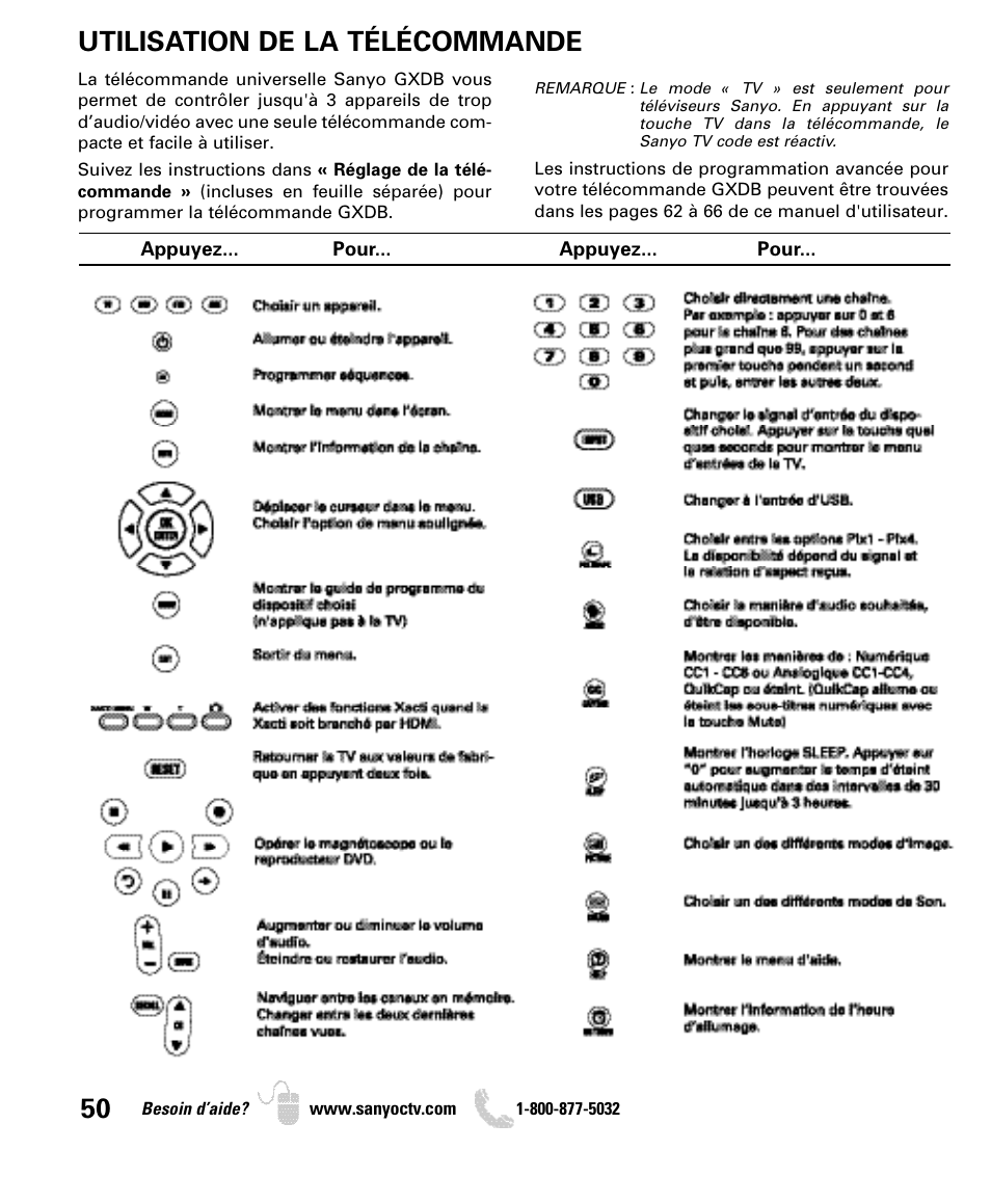 Utilisation de la télécommande | Sanyo DP46849 User Manual | Page 50 / 67