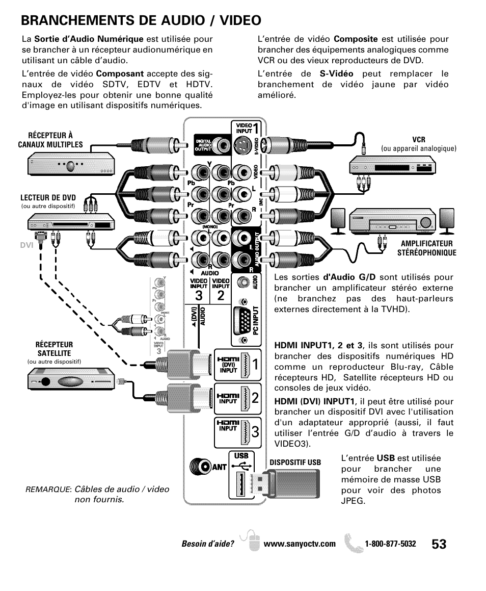 Branchements de audio / video | Sanyo DP46849 User Manual | Page 53 / 67