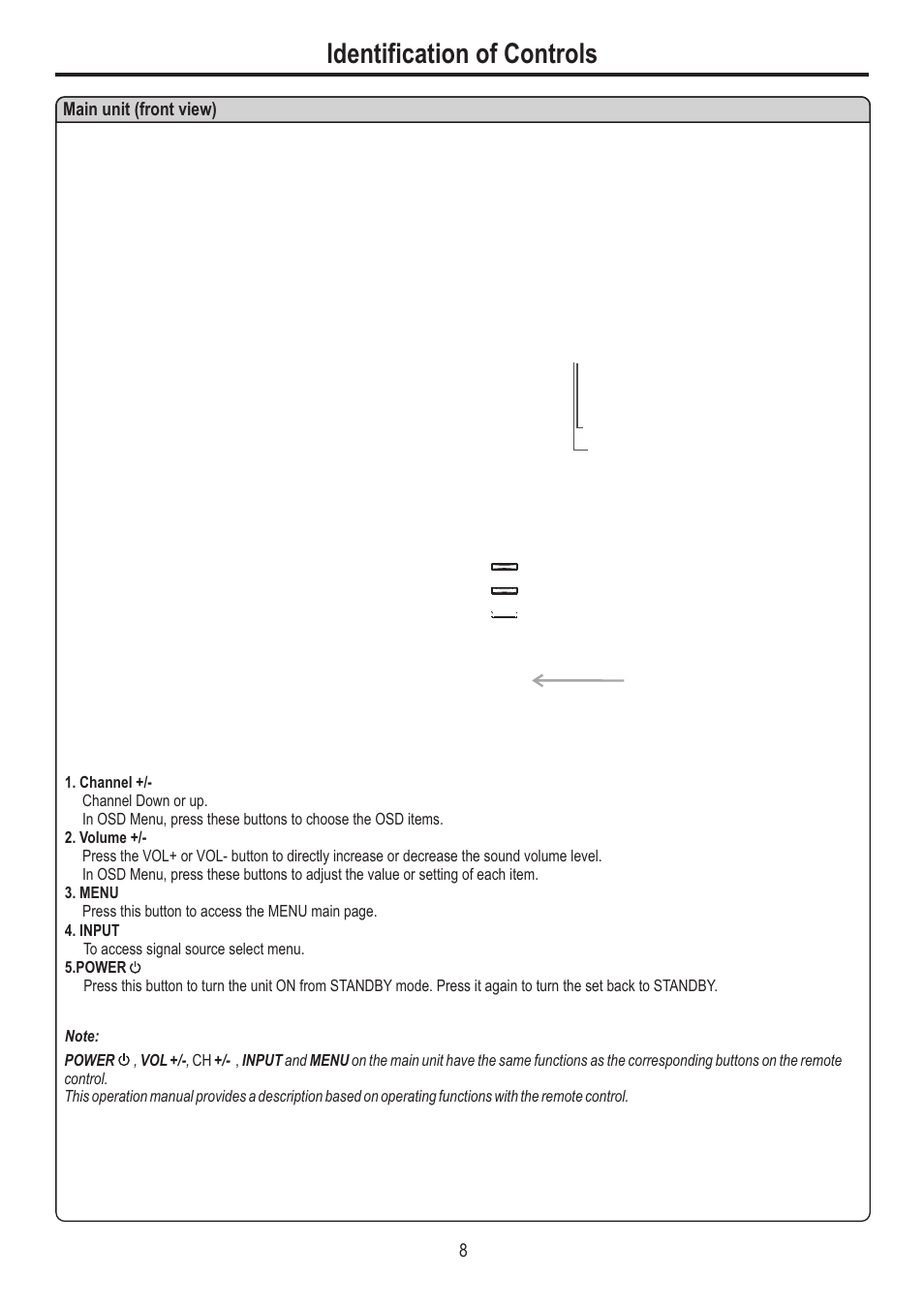 Identification of controls | Sanyo AVP-4231 User Manual | Page 10 / 44