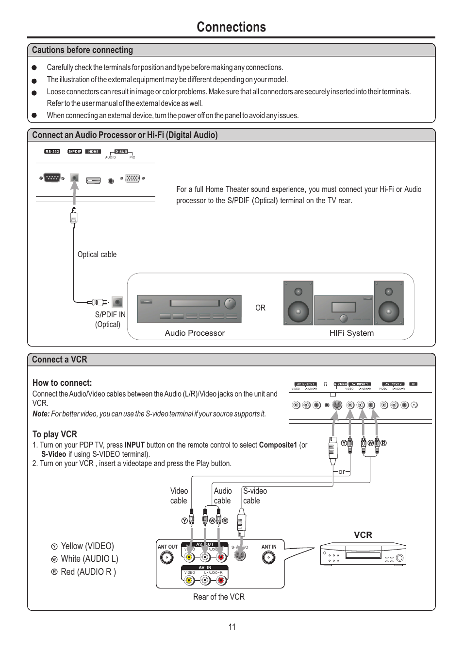 Connections, Cautions before connecting, 11 connect a vcr | Yellow (video) white (audio l) red (audio r ), How to connect, Connect, Audio, Processor, Hi-fi, Digital | Sanyo AVP-4231 User Manual | Page 13 / 44