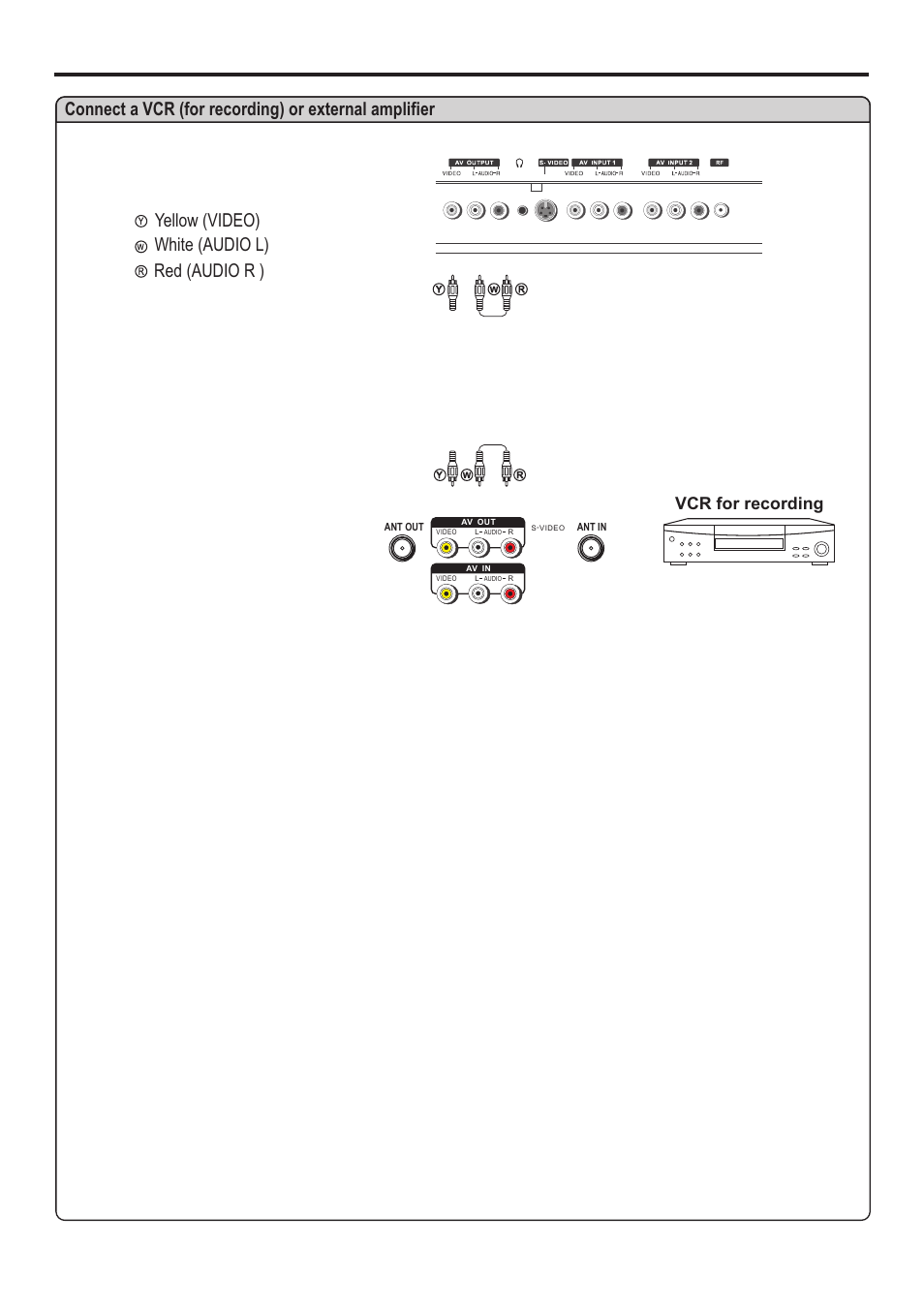 Yellow (video) white (audio l) red (audio r ), Vcr for recording | Sanyo AVP-4231 User Manual | Page 17 / 44