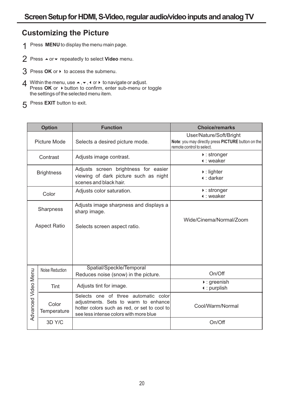Sanyo AVP-4231 User Manual | Page 22 / 44