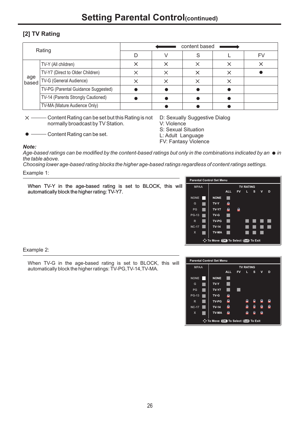 Setting parental control, Continued) [2] tv rating | Sanyo AVP-4231 User Manual | Page 28 / 44