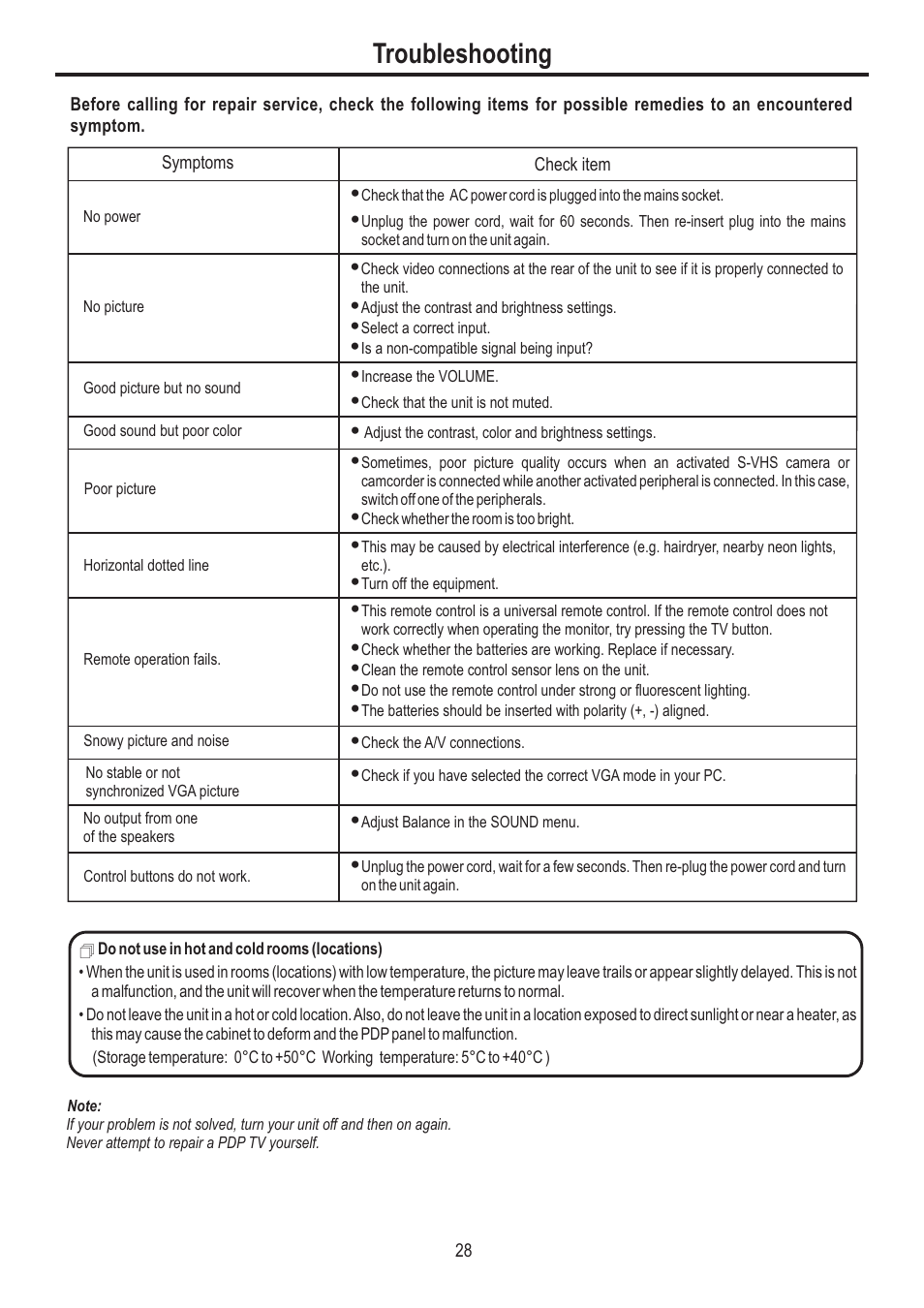 Troubleshooting | Sanyo AVP-4231 User Manual | Page 30 / 44