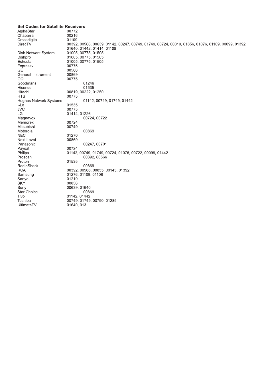 Sanyo AVP-4231 User Manual | Page 39 / 44