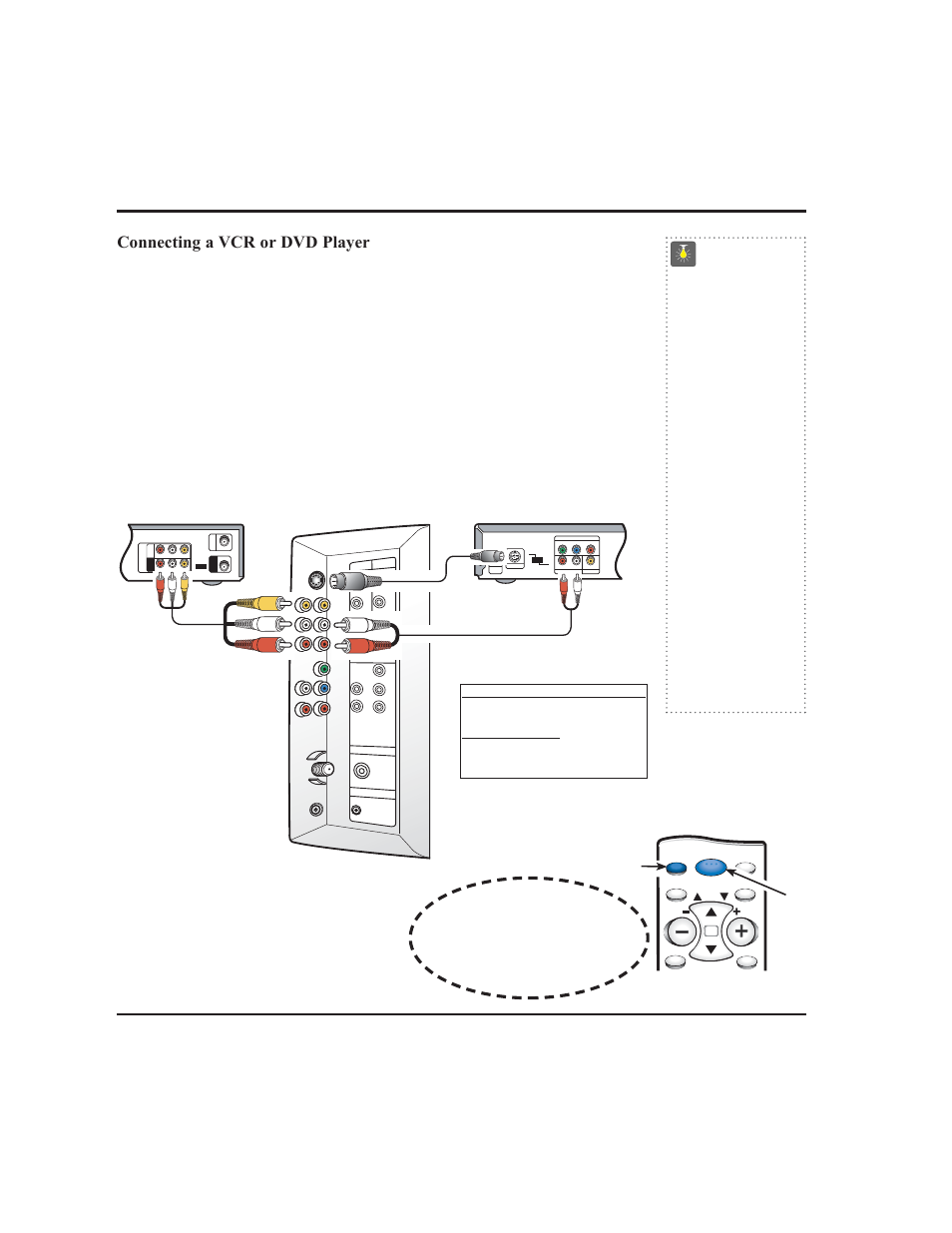 Using the audio/ video input jacks, Quicktips, Connecting a vcr or dvd player | Optional, Press the input key to select video1 or video2, Need help | Sanyo CLT2054 User Manual | Page 9 / 19