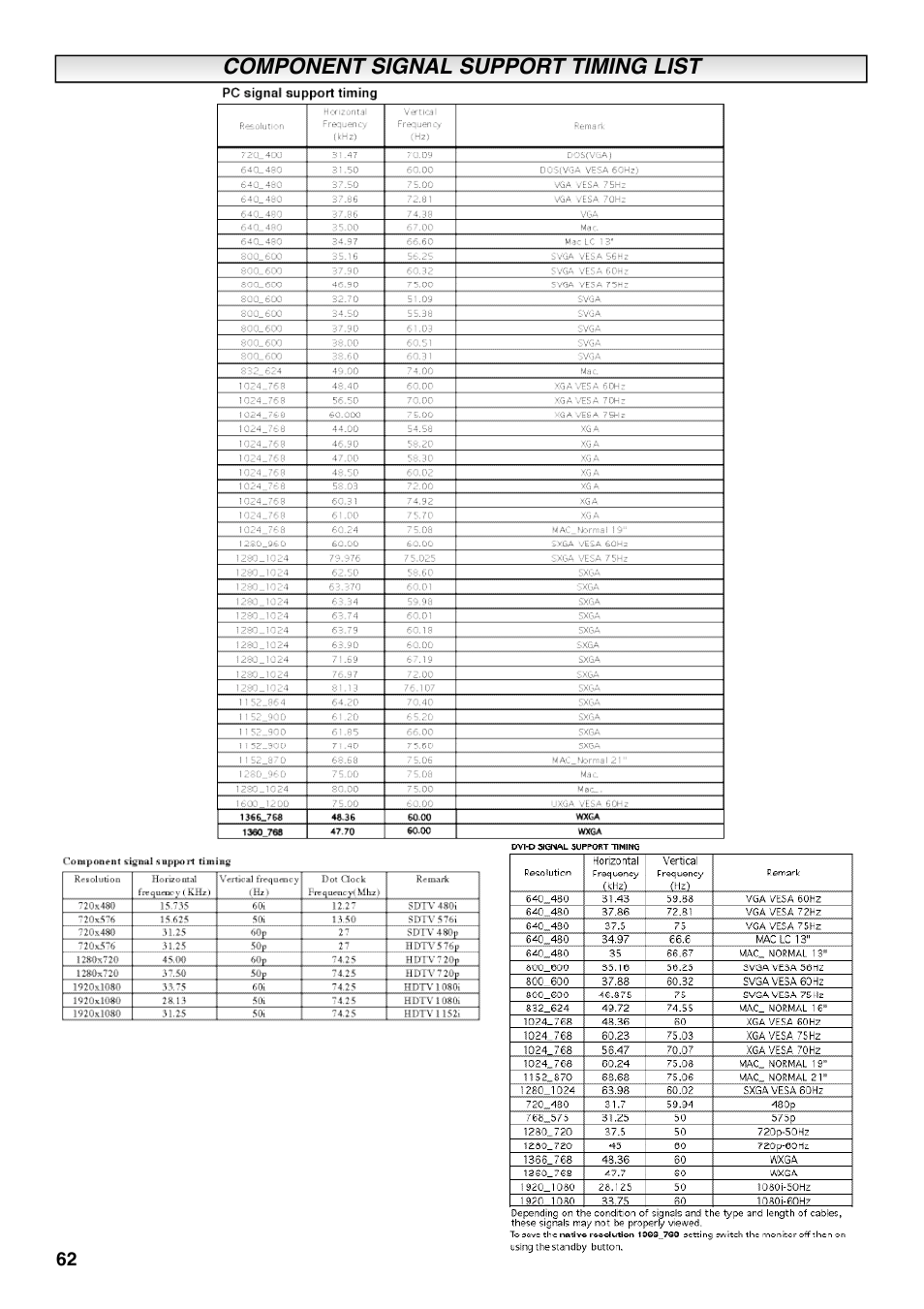 Sanyo CE42SRE1 User Manual | Page 62 / 64