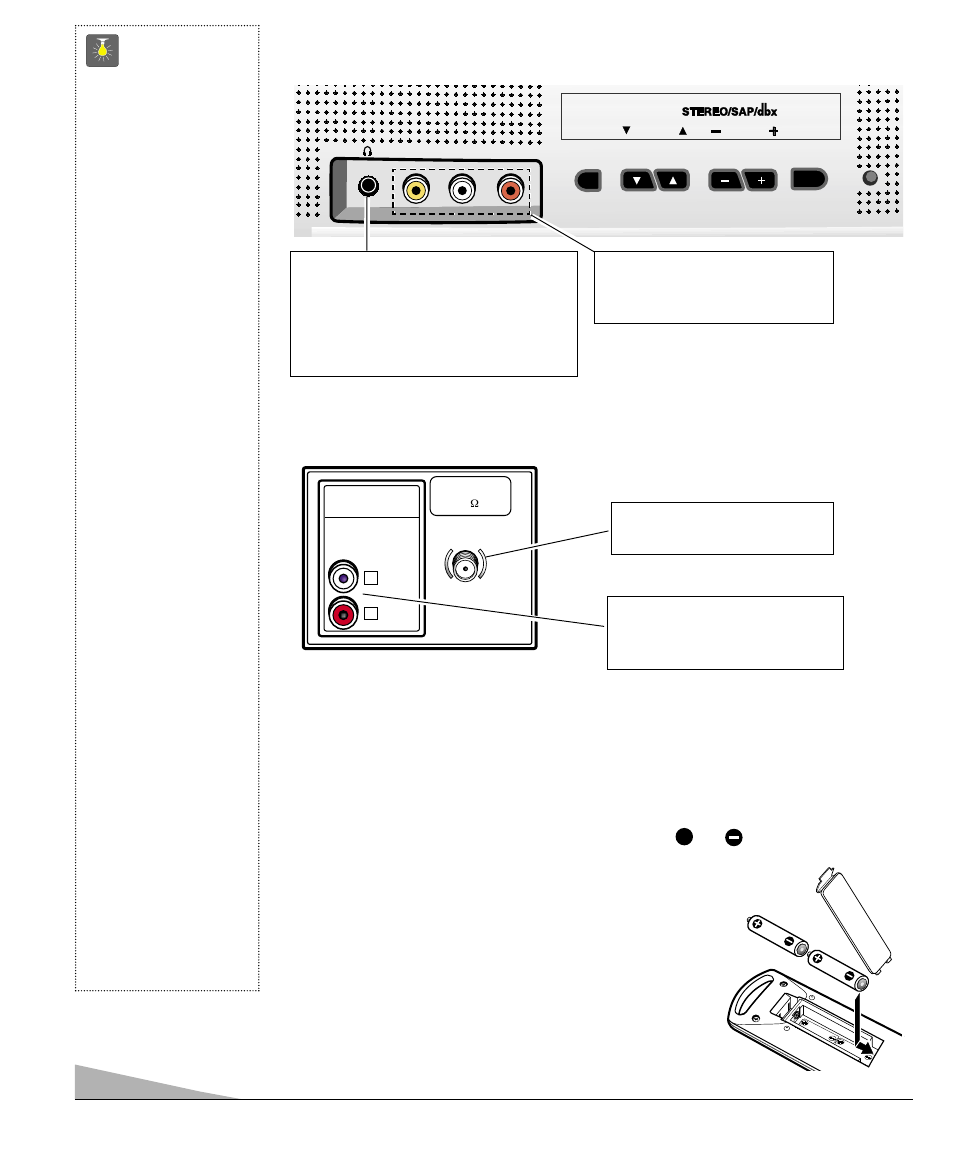 Panneau avant, Panneau arrière télécommande, Conseils | Sanyo DS19500 User Manual | Page 22 / 56