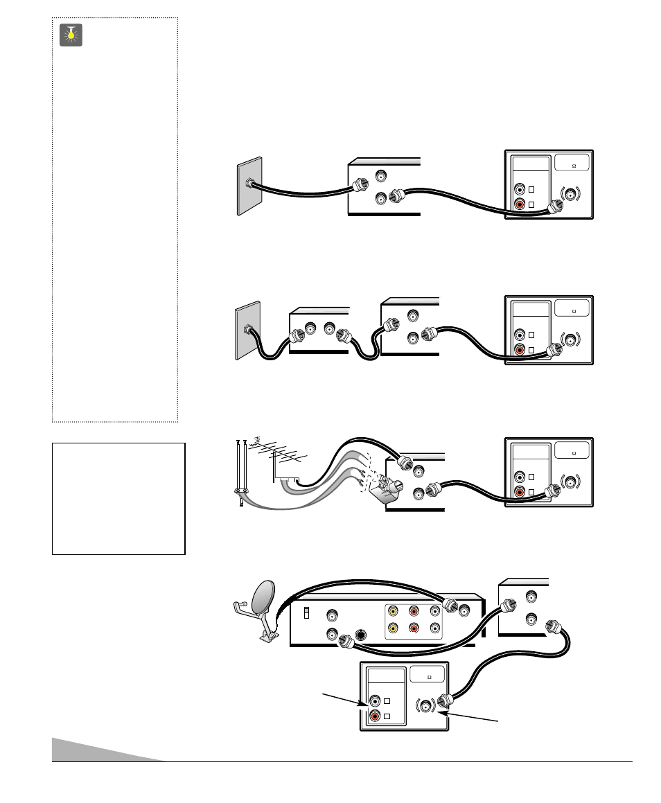 Basic hookup methods, Quicktips, Outdoor or indoor antenna with vcr and tv | Sanyo DS19500 User Manual | Page 4 / 56