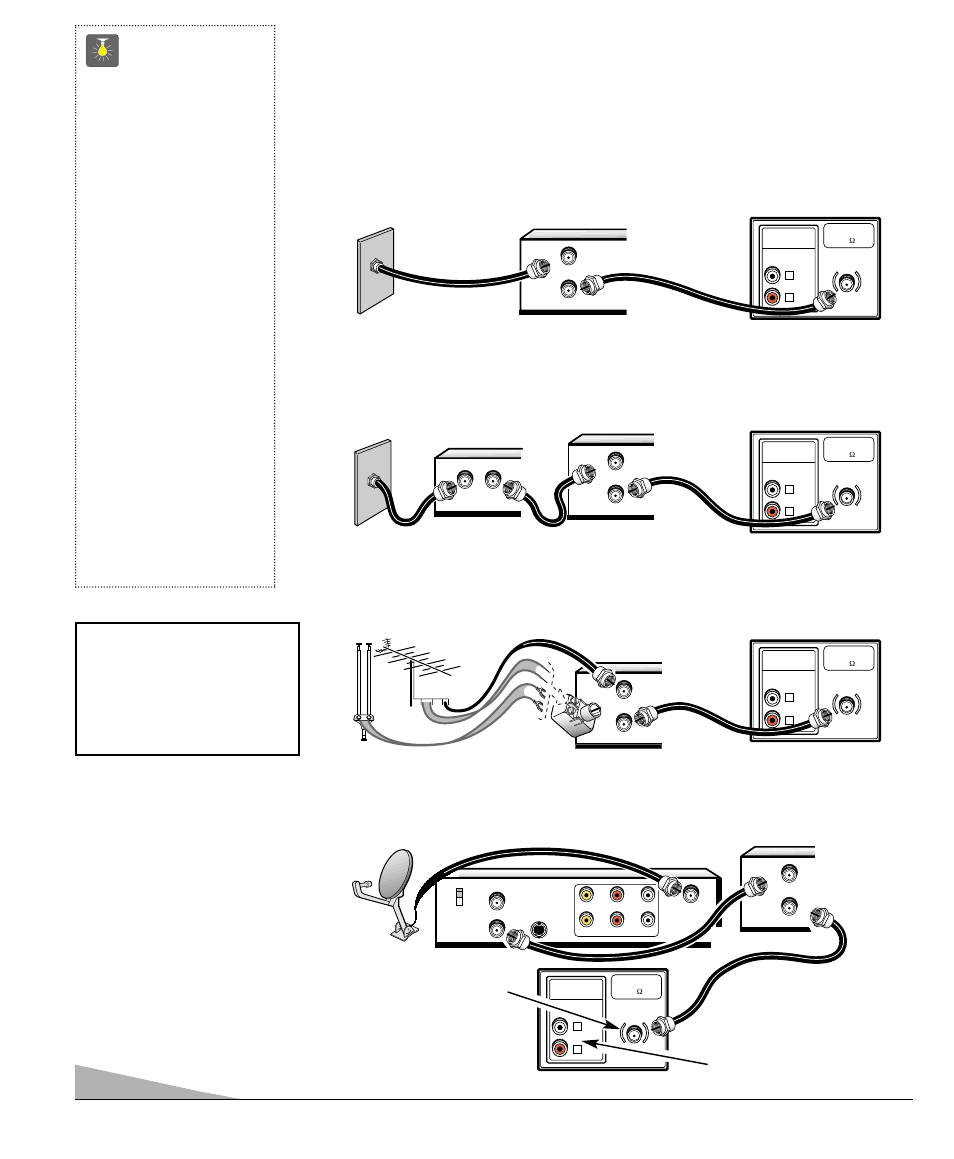 Métodos básicos de conexión, 40 consejos rápidos, Sistema de cable con vcr y tv | Antena exterior o interior a vcr a tv, Receptor de satélite, vcr y tv | Sanyo DS19500 User Manual | Page 40 / 56