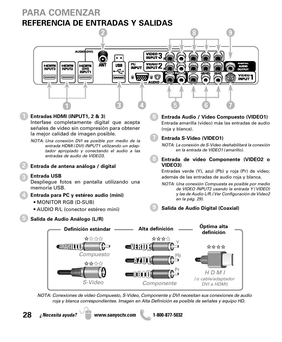 Para comenzar, Referencia de entradas y salidas | Sanyo DP50710 User Manual | Page 28 / 60