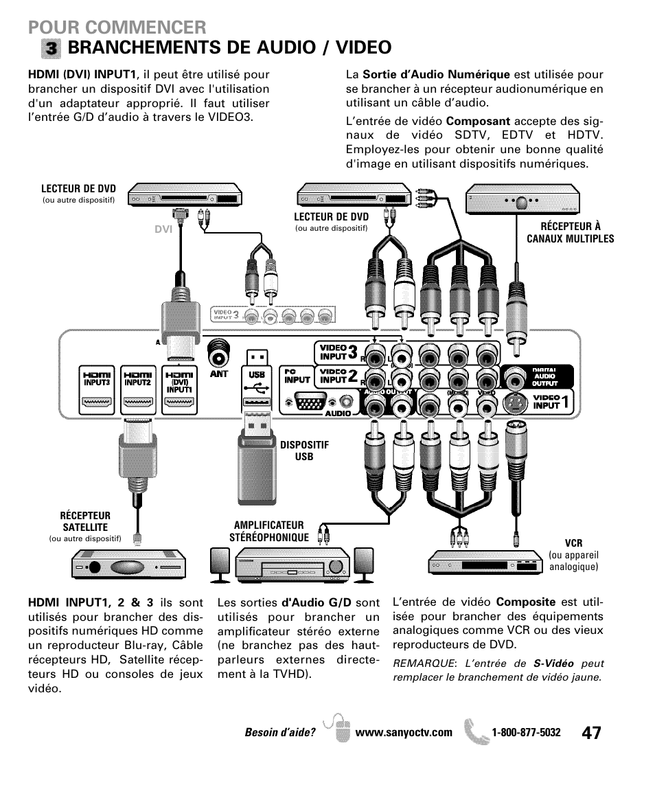 Pour commencer branchements de audio / video | Sanyo DP50710 User Manual | Page 47 / 60