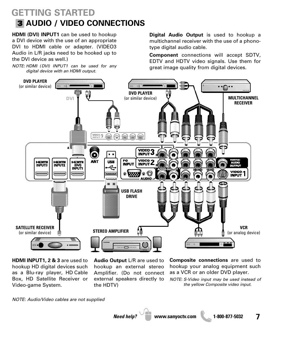 Getting started, Audio / video connections | Sanyo DP50710 User Manual | Page 7 / 60