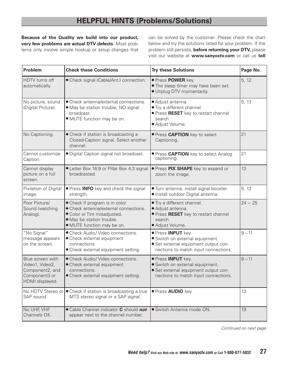 Helpful hints (problems/solutions) | Sanyo HT32744 User Manual | Page 27 / 62