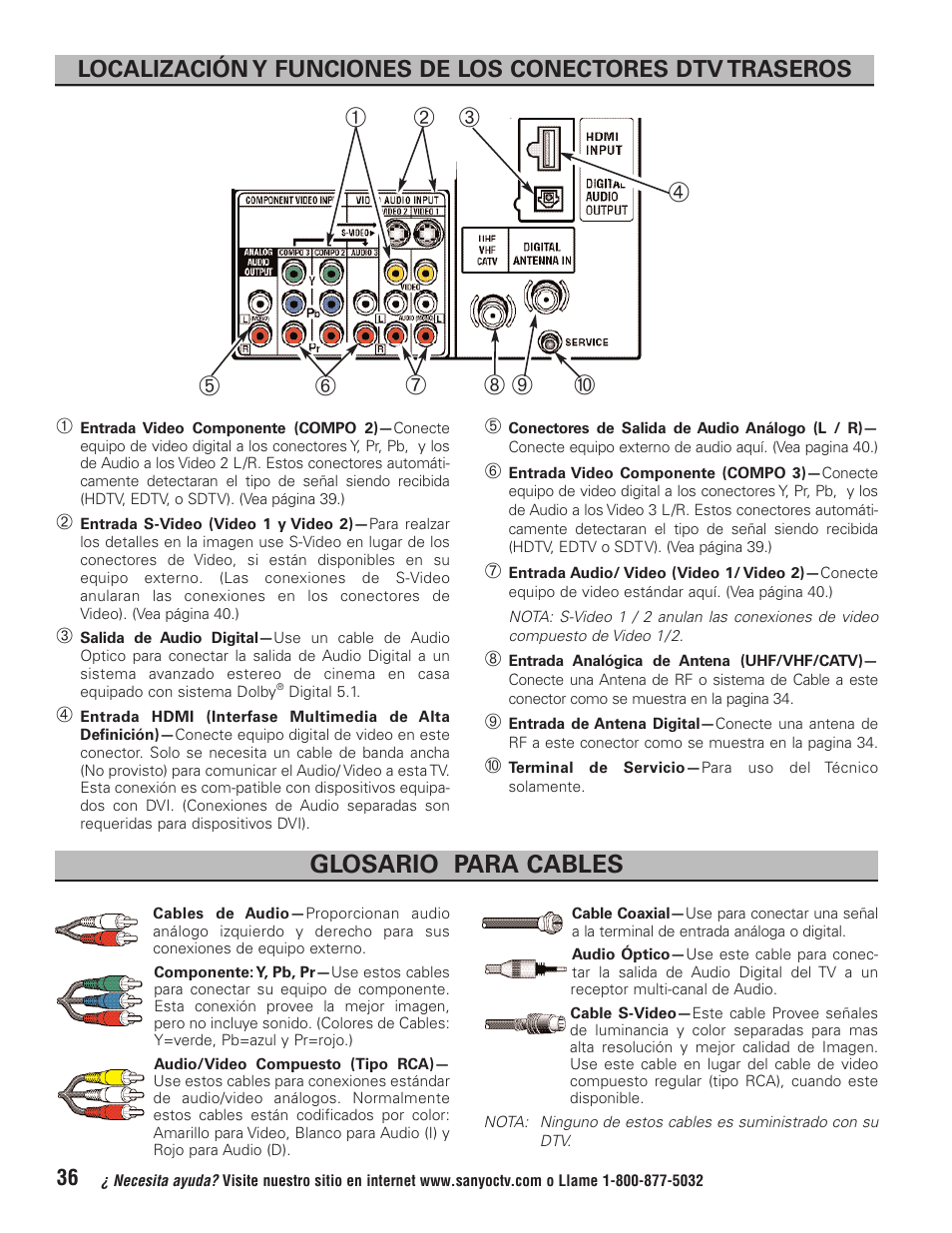 Glosario para cables | Sanyo HT32744 User Manual | Page 36 / 62