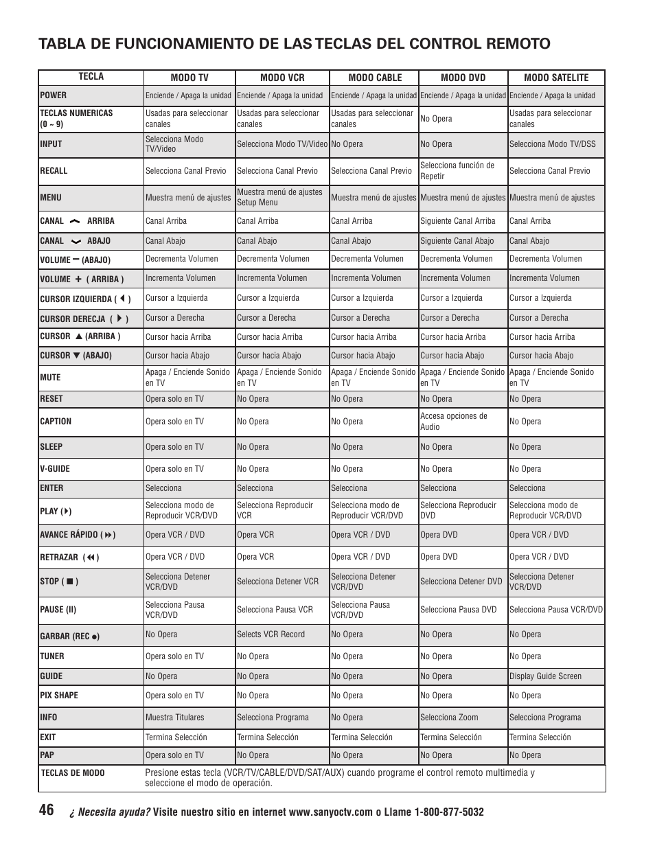 Sanyo HT32744 User Manual | Page 46 / 62