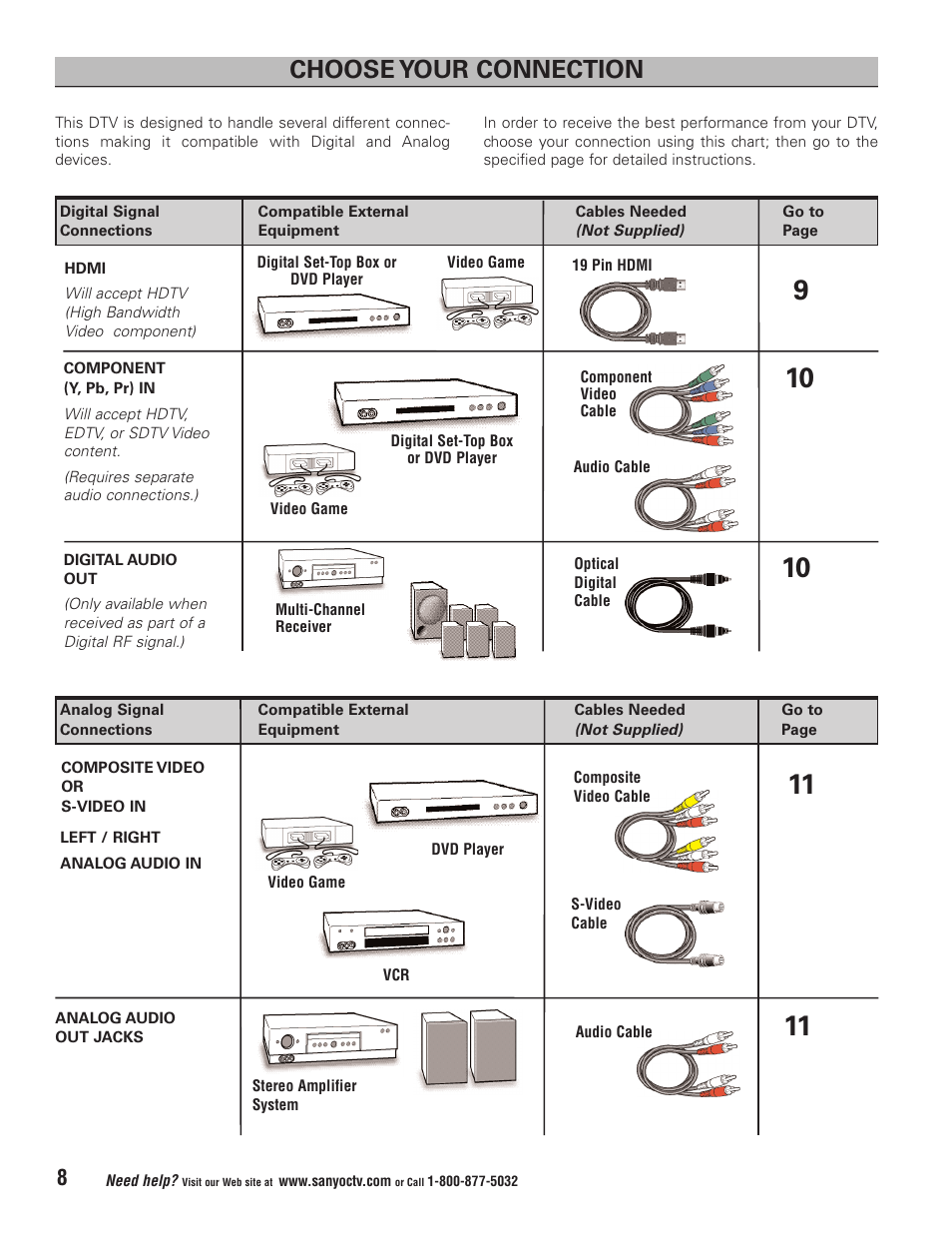 Choose your connection | Sanyo HT32744 User Manual | Page 8 / 62