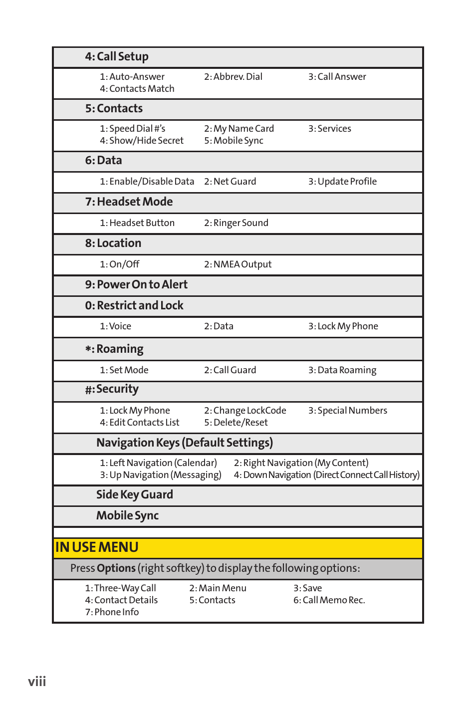 Viii | Sanyo PRO-200 User Manual | Page 14 / 236