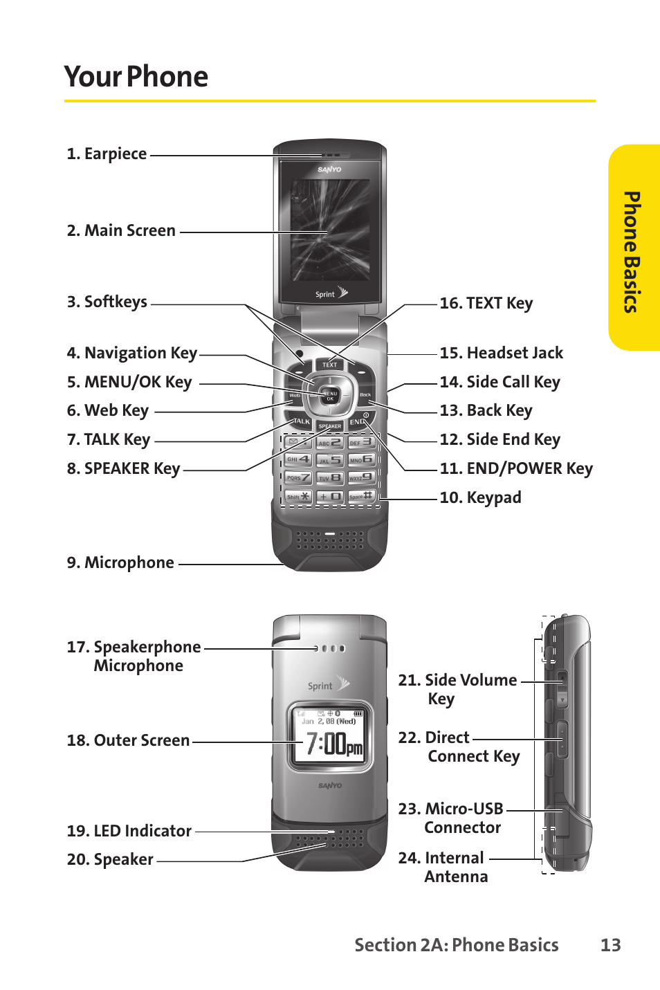 Your phone, E 13), Ph on e b as ics | Sanyo PRO-200 User Manual | Page 27 / 236