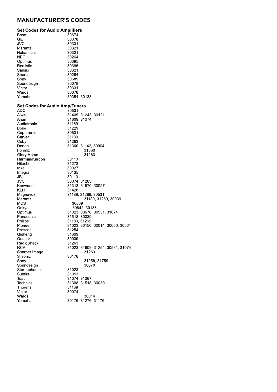 Sanyo AVL-321 User Manual | Page 35 / 44
