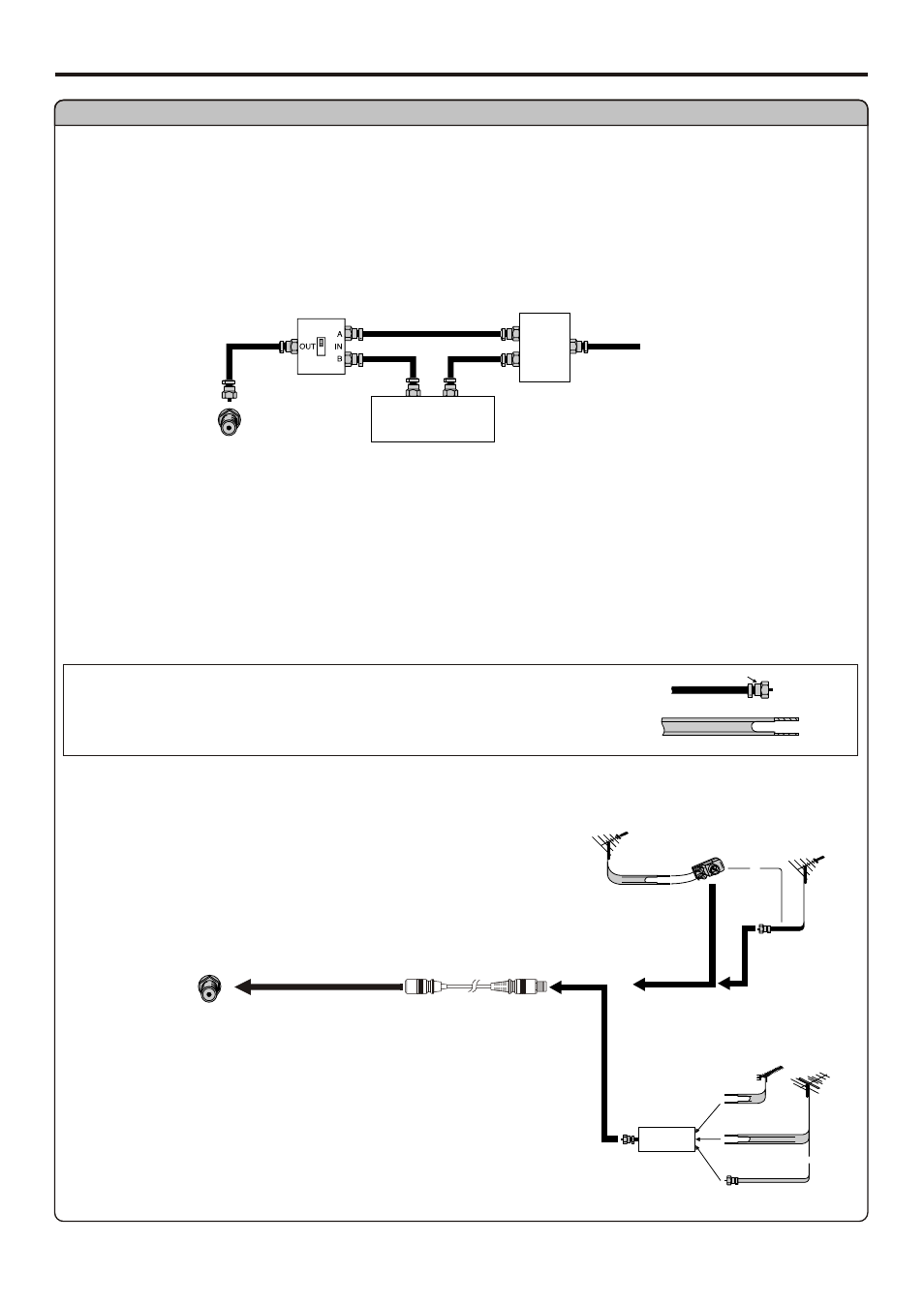 Setup, Continued), Antenna connection | Sanyo AVL-321 User Manual | Page 8 / 44