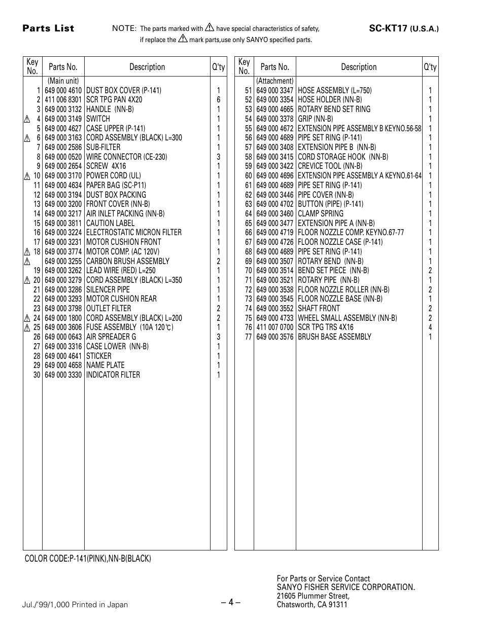 Sanyo SC-KT17 User Manual | Page 4 / 4