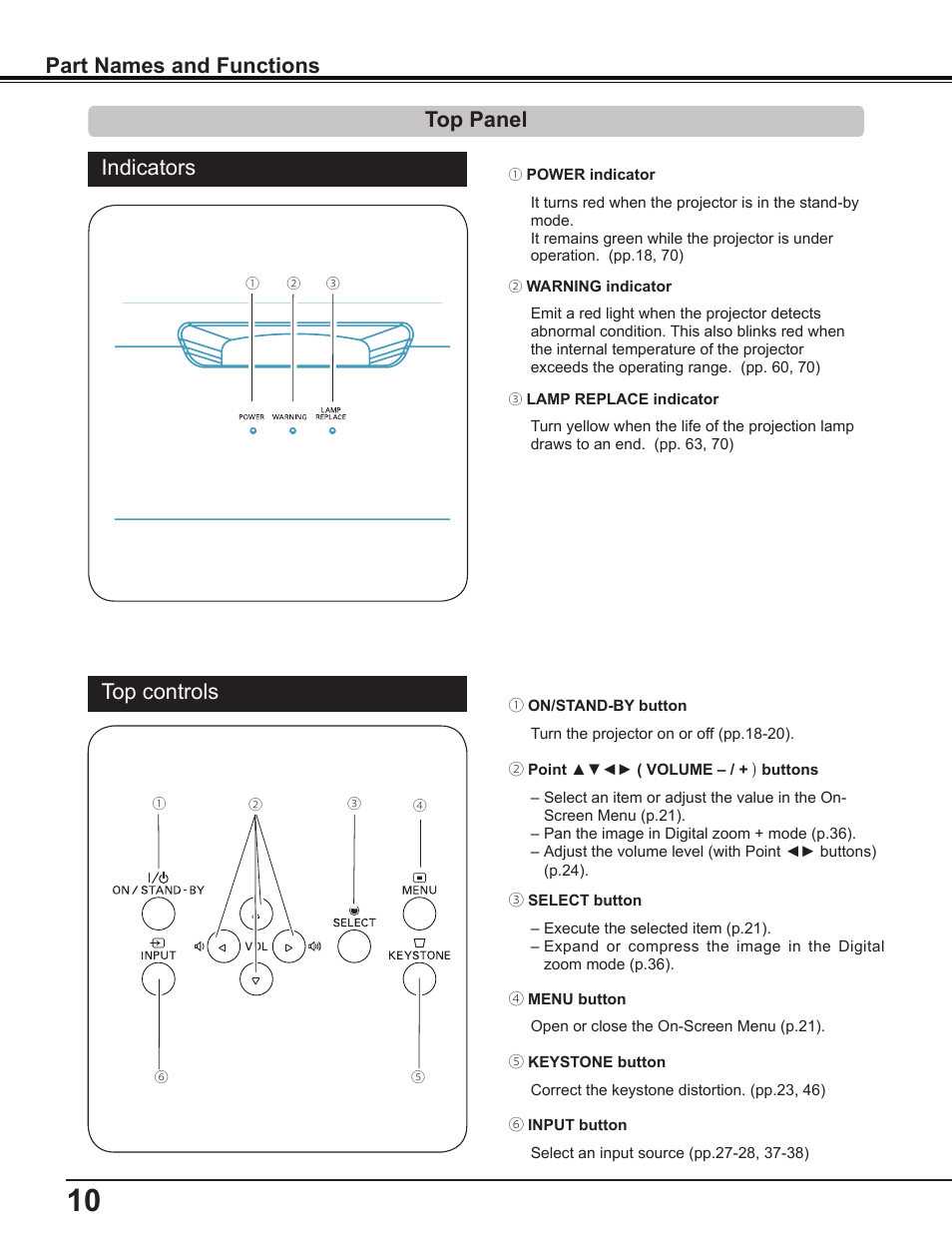 Top panel, Part names and functions top panel, Indicators top controls | Sanyo PLC-WL2503 User Manual | Page 10 / 78