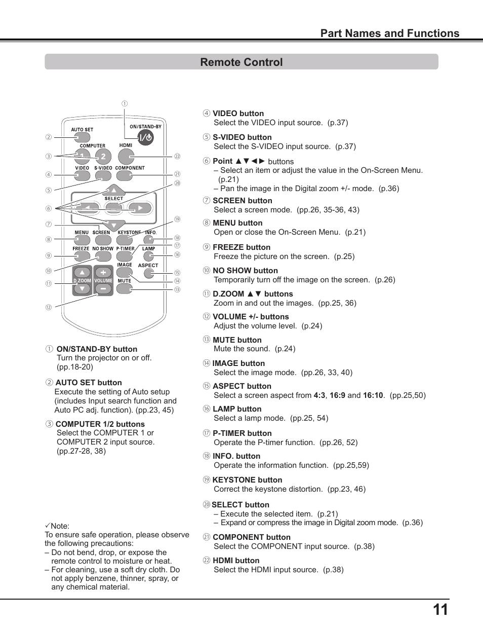 Remote control, Part names and functions | Sanyo PLC-WL2503 User Manual | Page 11 / 78