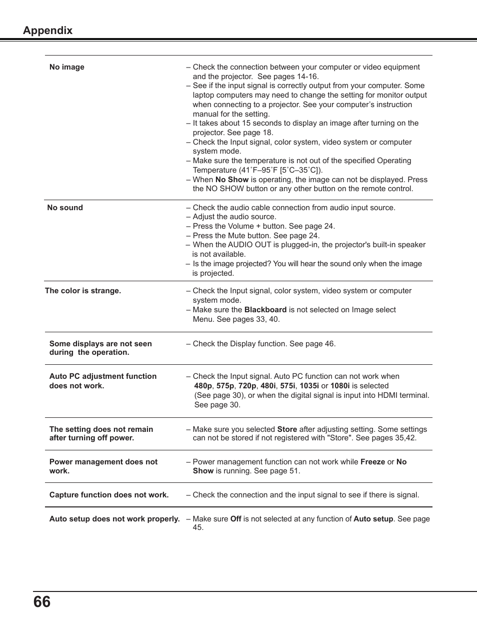 Appendix | Sanyo PLC-WL2503 User Manual | Page 66 / 78