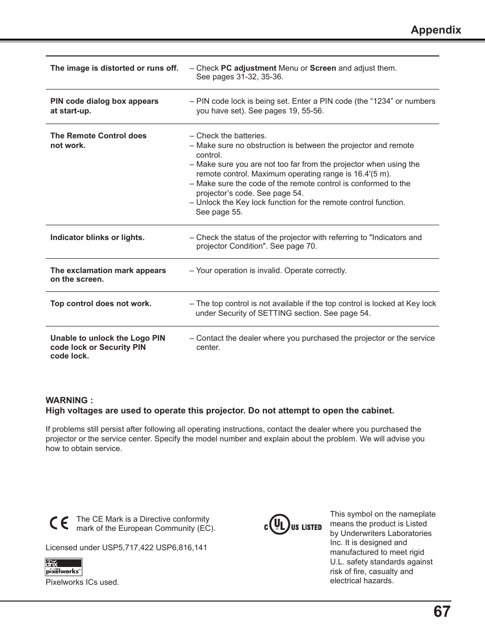 Appendix | Sanyo PLC-WL2503 User Manual | Page 67 / 78