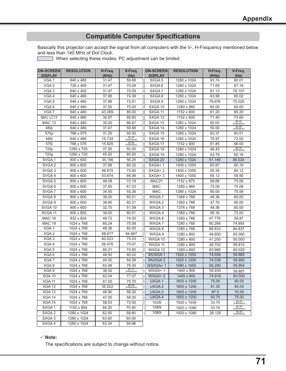 Compatible computer specifications, Appendix compatible computer specifications, Appendix | Sanyo PLC-WL2503 User Manual | Page 71 / 78