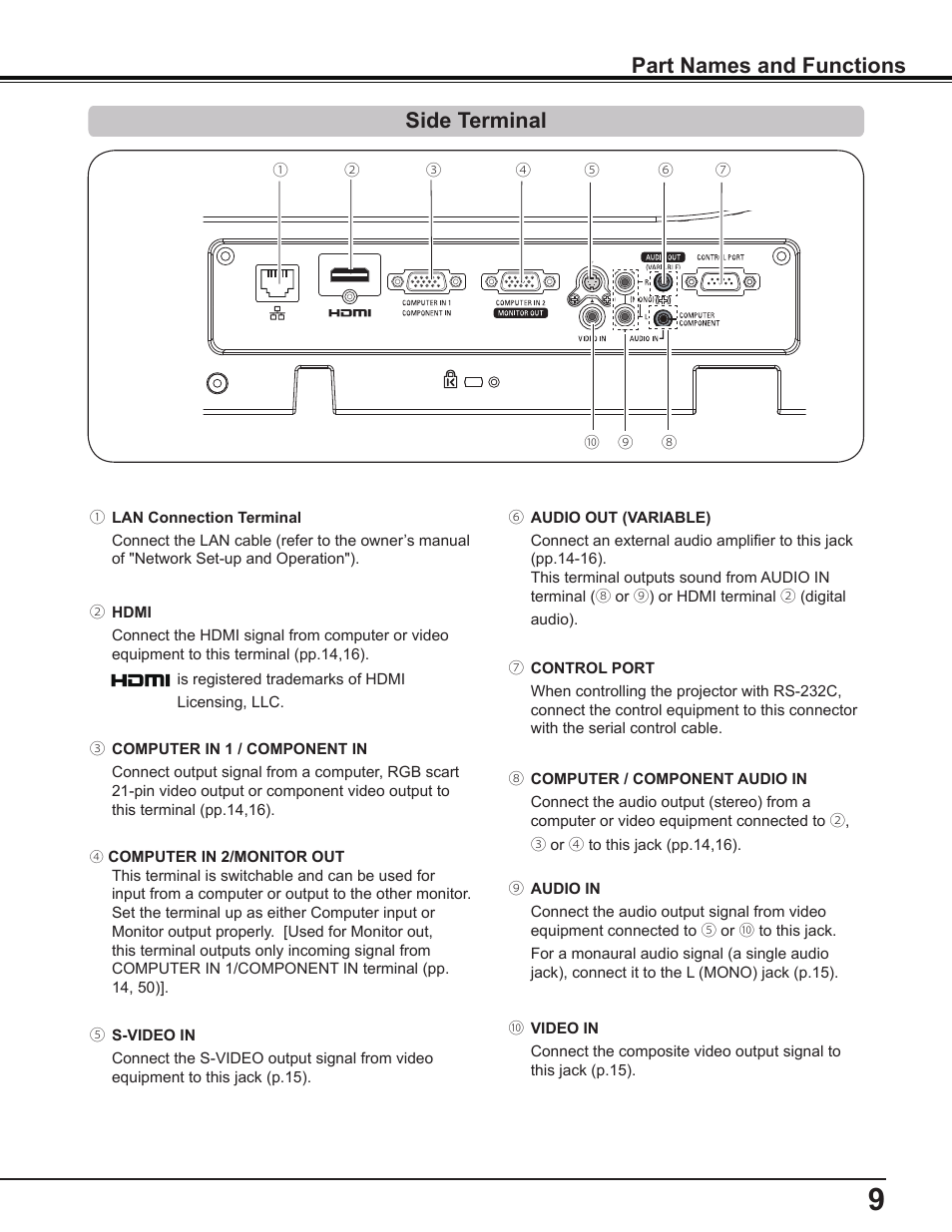 Side terminal, Part names and functions | Sanyo PLC-WL2503 User Manual | Page 9 / 78