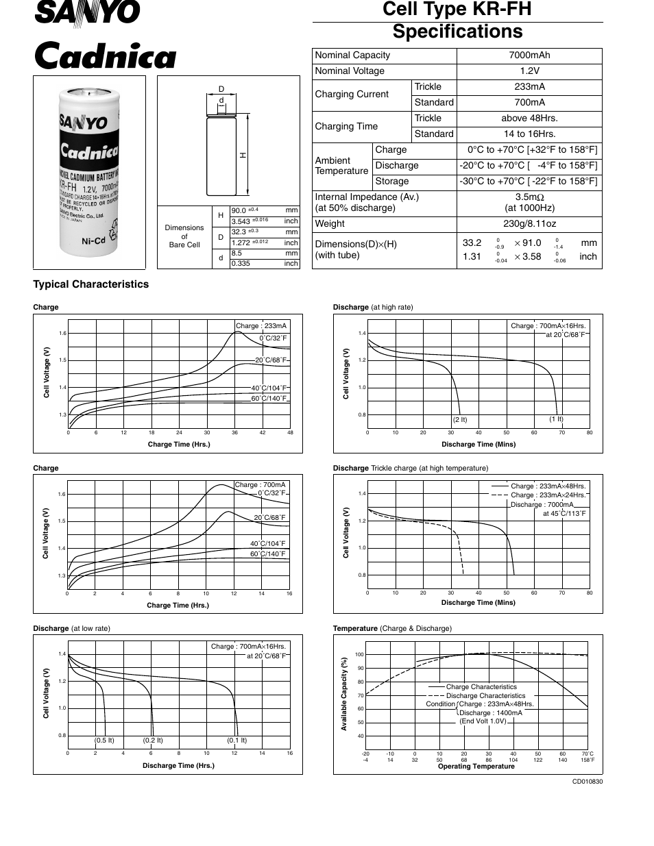 Sanyo KR-FH User Manual | 1 page