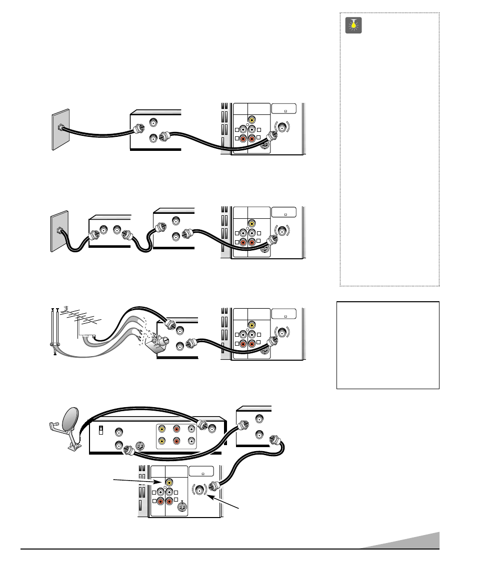 Métodos básicos de conexión, 45 consejos rápidos, Ver página 53, usando las entradas de audio/ video | Sistema de cable con vcr y tv, Antena exterior o interior a vcr a tv, Receptor de satélite, vcr y tv, Vcr decodificador de cable tv, Receptor | Sanyo DS25500 User Manual | Page 25 / 44